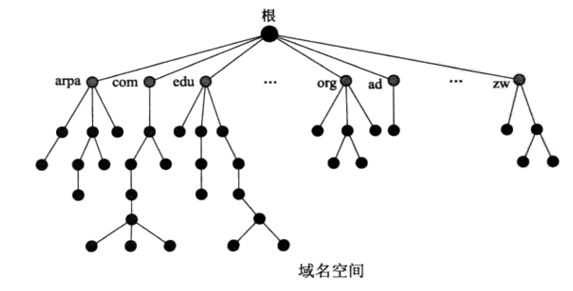 空间域名购买